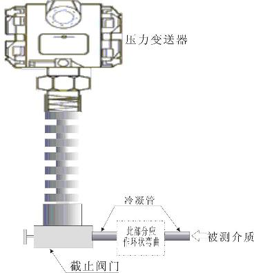 ѹ��������