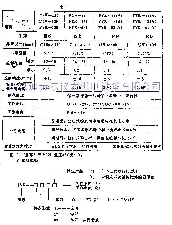 GSK�Զ�Һλ������