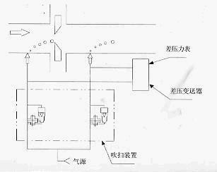 ��ɨװ��KPTD